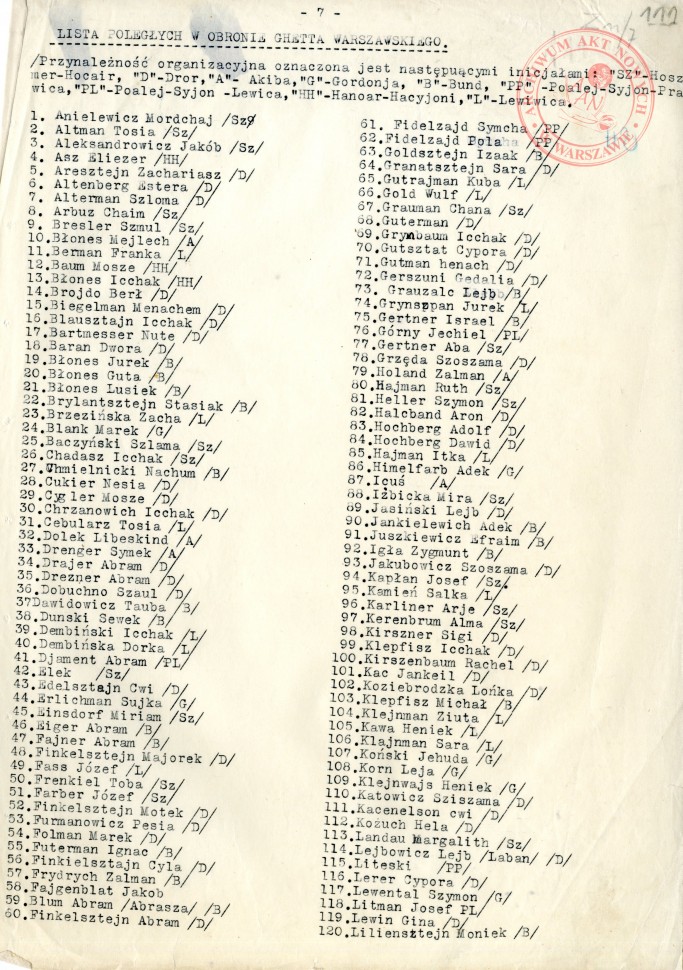 skan Listy poległych w obronie getta warszawskiego; AAN, Delegatura Rządu RP na Kraj, sygn. 202/XV/2, s. 111 - 112.