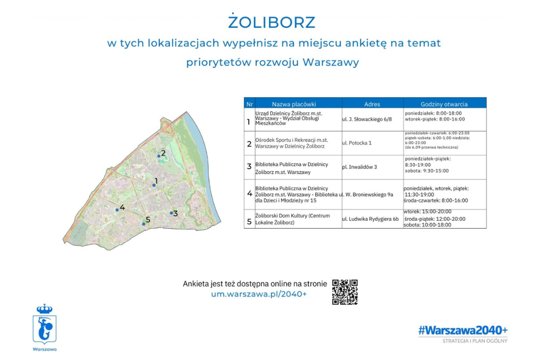 grafika z mapą żoliborza z zaznaczonymi cyframi miejscami, gdzie można wypełnić ankietę na temat priorytetów rozwoju Warszawy oraz tabelą do numerów z napisami: nr, nazwa placówki, adres, godziny otwarcia, 1 urząd dzielnicy żoliborz m.st. warszawy - wydział obsługi mieszkańców, ul. j. słowackiego 6/8, poniedziałek 8.00-18.00, wtorek-piątek: 8.00-16.00; 2 ośrodek sportu i rekreacji m.st. warszawy w dzielnicy żoliborz, ul. potocka 1, poniedziałek-czwartek: 6.00-23.00, piątek-sobota: 6:00-1:00, niedziela: 6:00-23:00 (do 6.09 przerwa techniczna); 3 biblioteka publiczna w dzielnicy żoliborz m.st. warszawy, pl. inwalidów 3, poniedziałek-piątek 8:30-19.00, sobota: 9.30-15:00, 4 biblioteka publiczna w dzielnicy żoliborz m.st. warszawy - biblioteka dla dzieci i młodzieży nr 15, ul. w. broniewskiego 9a, poniedziałek, wtorek, piątek: 11:30-19:00, środa-czwartek: 8:00-16:00, 5 żoliborski dom kultury (centrum lokalne żoliborz), ul. ludwika rydygiera 6b, wtorek: 15:00-20:00, środa-piątek: 12:00-20:00, sobota: 10:00-18:00 a także napisy: żoliborz w tych lokalizacjach wypełnisz na miejscu ankietę na temat priorytetów rozwoju warszawy, warszawa, ankieta jest też dostępna online na stronie um.warszawa.pl/2040+, logotyp urzędu miasta z napisem warszawa i herbem warszawy oraz logotyp #warszawa2040+ strategia i plan ogólny